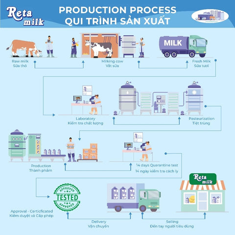 Sữa Tươi Úc Tiệt Trùng Reta Milk Ít Đường 200ml - Lốc 6 hộp Sữa Tươi Úc Tiệt Trùng Reta Milk Ít Đường 200ml - Lốc 6 hộp